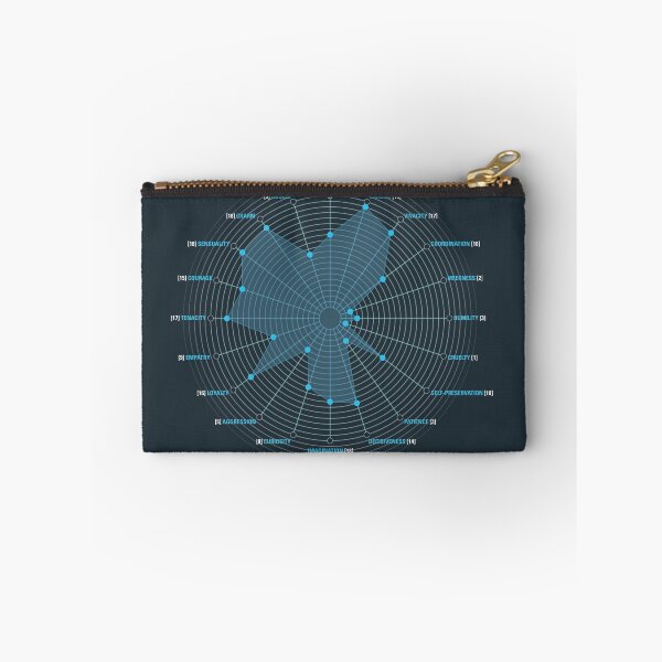 Item preview, Bulk Apperception designed and sold by giantevilgods.