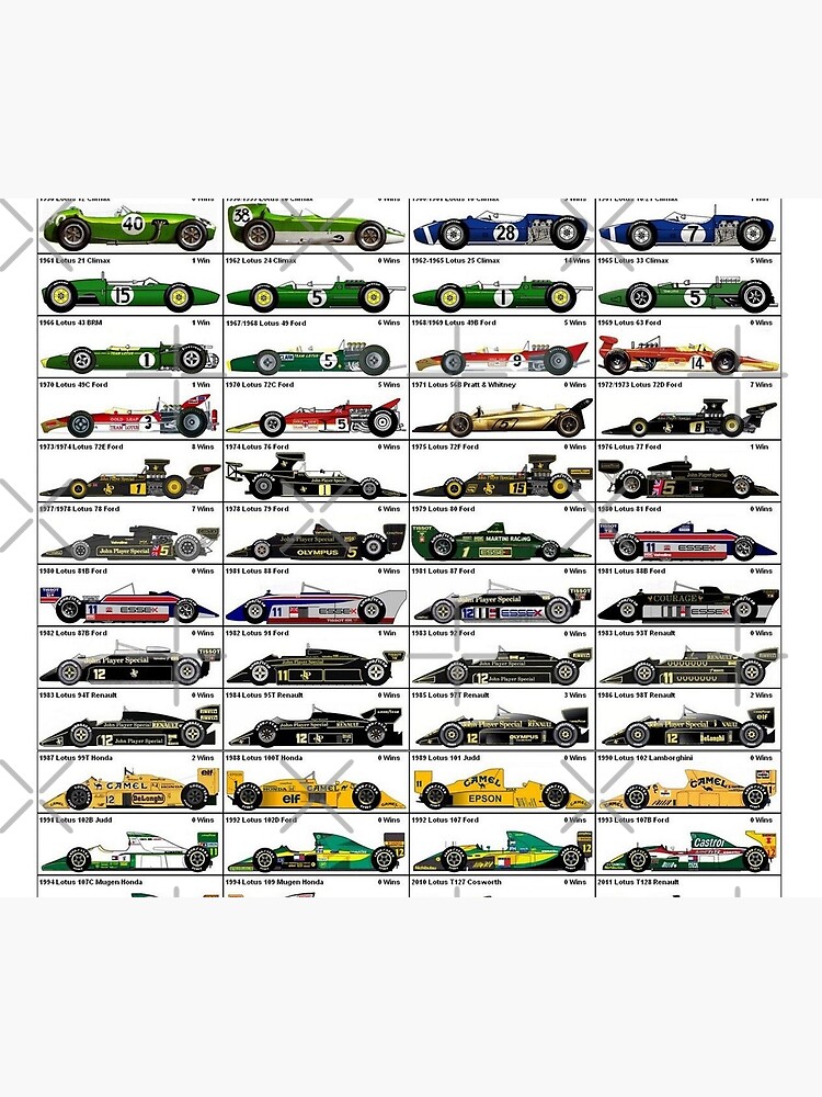 Evolution of Lotus F1 Cars by WilliamStones