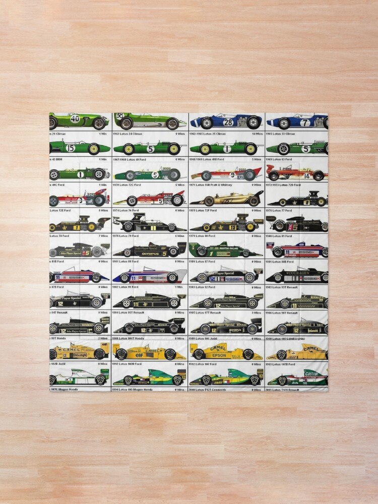 Alternate view of Evolution of Lotus F1 Cars  Comforter