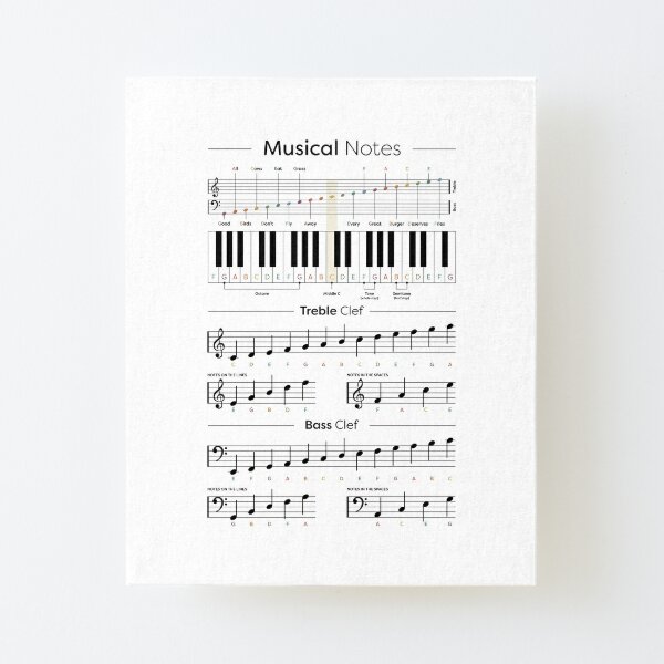 "Music Notes Cheat Sheet - Music Theory" Mounted Print For Sale By ...