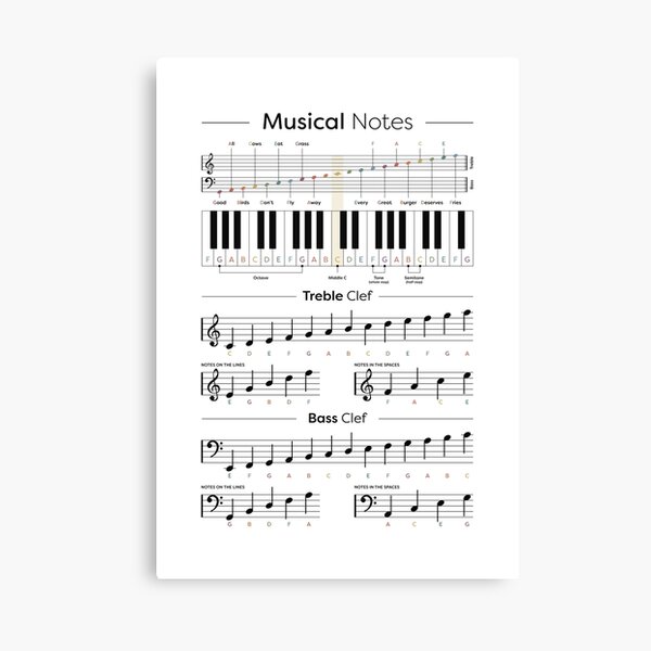 Item preview, Music Notes Cheat Sheet - Music Theory designed and sold by pennyandhorse.
