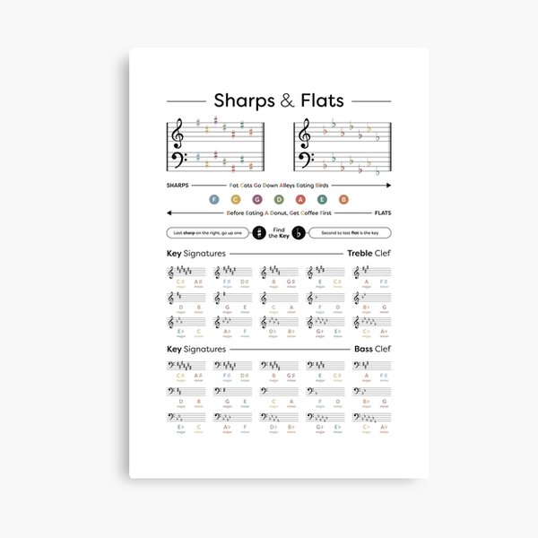 Item preview, Sharps and Flats - Music Theory designed and sold by pennyandhorse.