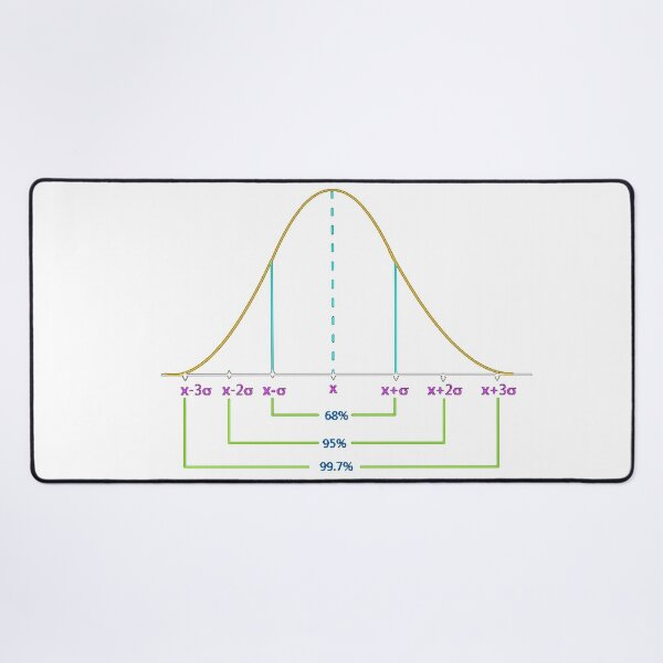 Normal Distribution Curve #Normal #Distribution #Curve #NormalDistributionCurve #NormalDistribution #Statistics, #text, #area, #illustration, #diagram, #decoration, #tent, #plot Desk Mat