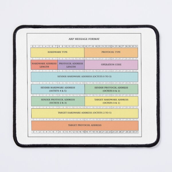 Item preview, ARP Message Format designed and sold by QuirkyTales.