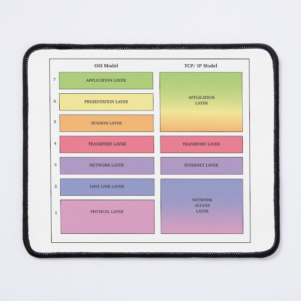 Item preview, OSI and TCP/IP Model designed and sold by QuirkyTales.