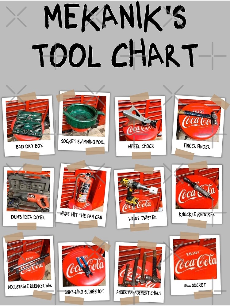 "Mechanic Tool Chart Funny Names Black lettering" Poster for Sale by PalmettoGfx Redbubble