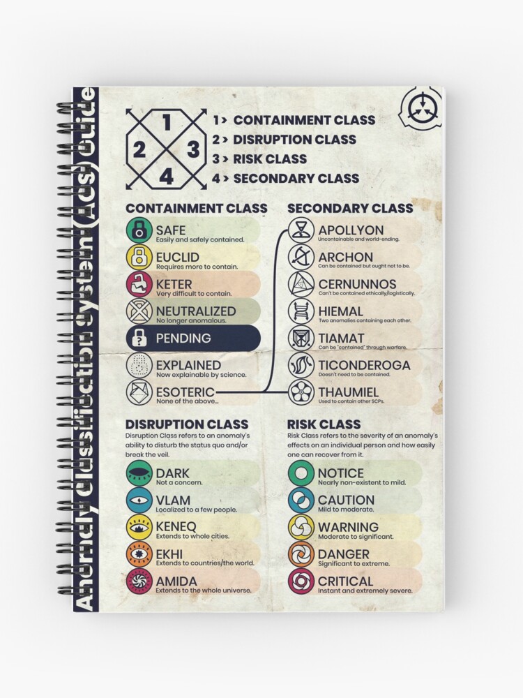 Anomaly Classification System (ACS) Guide - SCP Foundation