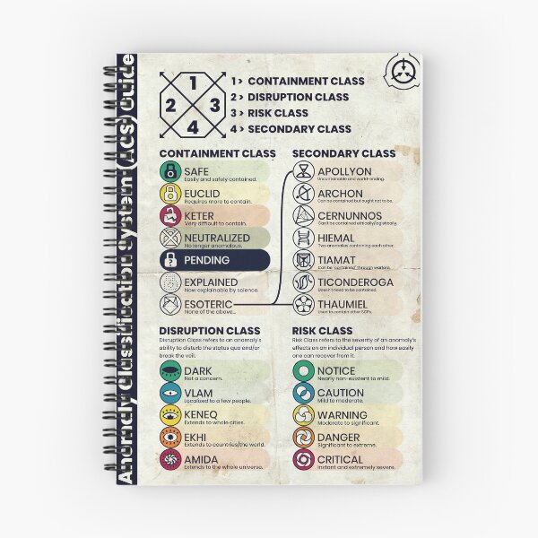 Item preview, SCP Anomaly Classification System Poster (Aged Version) designed and sold by Puzzlr.