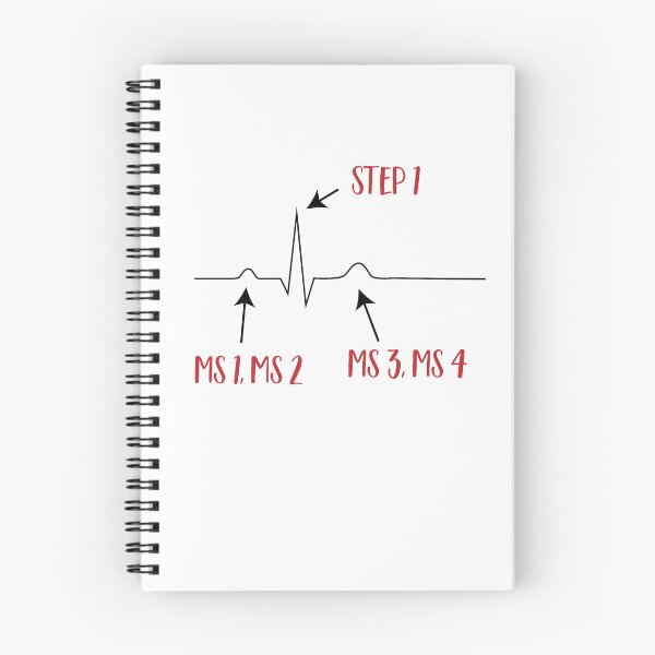 Item preview, Step 1 Medicine designed and sold by Vectorqueen.