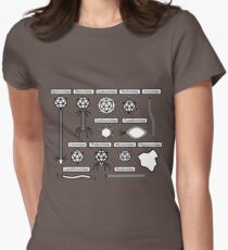 Bacteriophage families Women's Fitted T-Shirt
