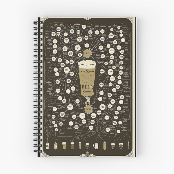 Item preview, Bartender Beer designed and sold by vasalomeya93.