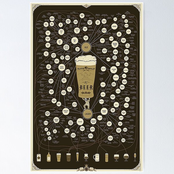 Item preview, Bartender Beer designed and sold by vasalomeya93.