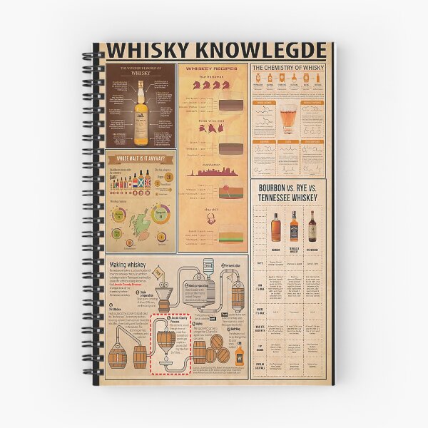 Item preview, Conocimiento del whisky del camarero designed and sold by vasalomeya93.