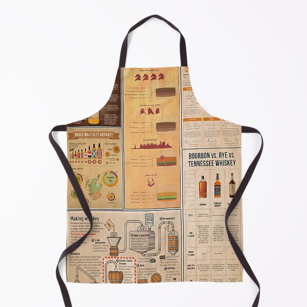 Item preview, Bartender Whisky Knowledge designed and sold by vasalomeya93.