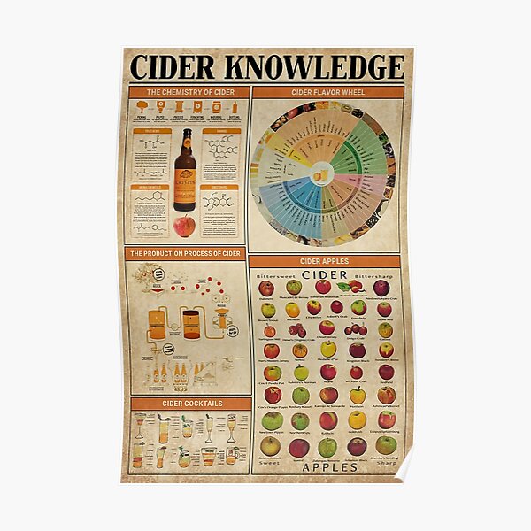 Bartender Cider Knowledge Poster