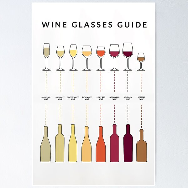 Item preview, Bartender Wine Glasses Guide designed and sold by trelkova90.