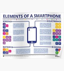 Chemical Elements of a Smartphone Poster