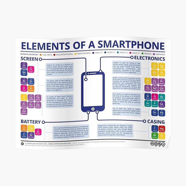 Chemical Elements of a Smartphone Poster