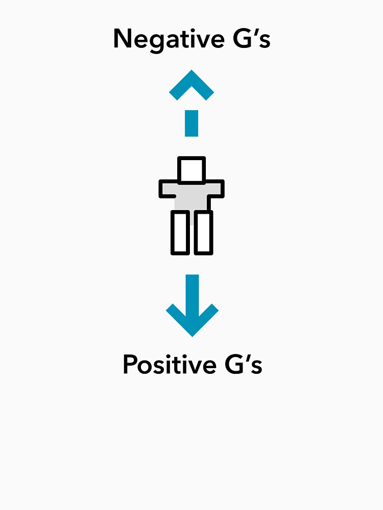 Vertical G Forces Light by rideforces