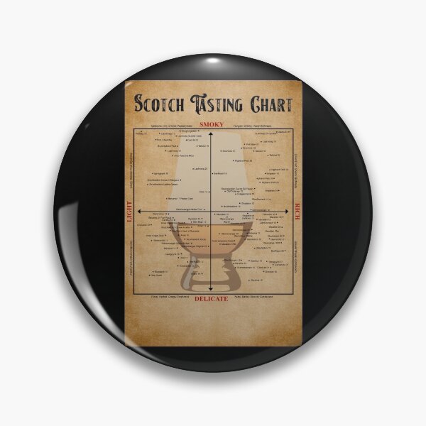 Item preview, Scotch Tasting Chart Poster Gift designed and sold by douglasNVD.