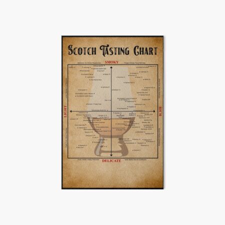 Item preview, Scotch Tasting Chart Poster Gift designed and sold by douglasNVD.