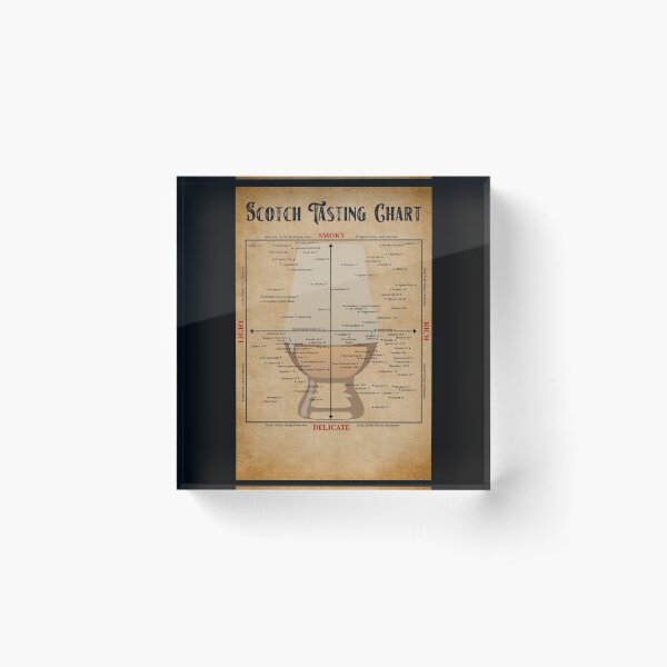 Item preview, Scotch Tasting Chart Poster Gift designed and sold by douglasNVD.