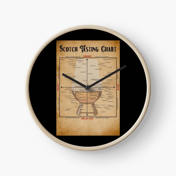 Item preview, Scotch Tasting Chart Poster Gift designed and sold by douglasNVD.
