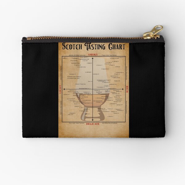 Item preview, Scotch Tasting Chart Poster Gift designed and sold by douglasNVD.