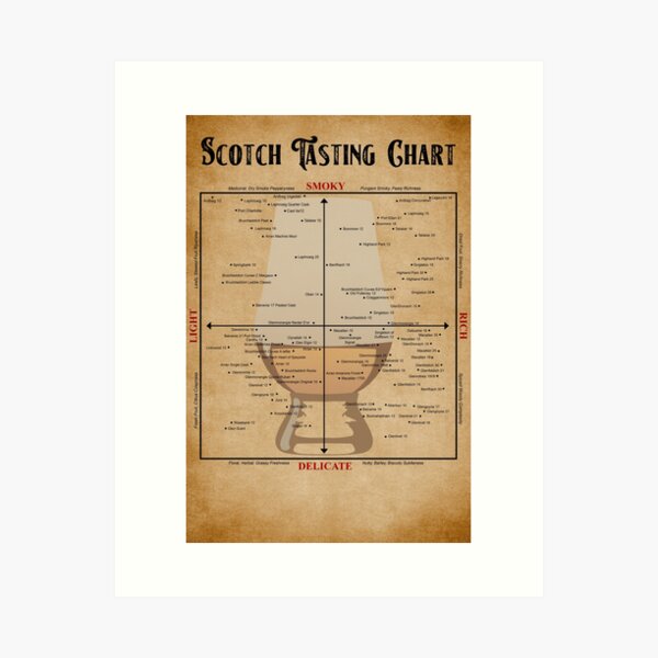 Item preview, Scotch Tasting Chart Poster Gift designed and sold by douglasNVD.
