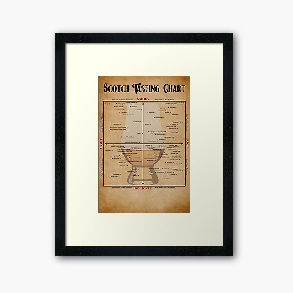 Item preview, Scotch Tasting Chart Poster Gift designed and sold by douglasNVD.