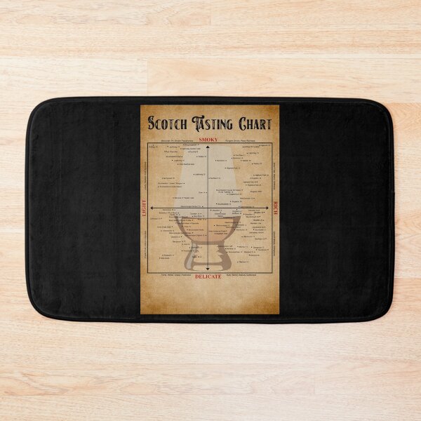 Item preview, Scotch Tasting Chart Poster Gift designed and sold by douglasNVD.