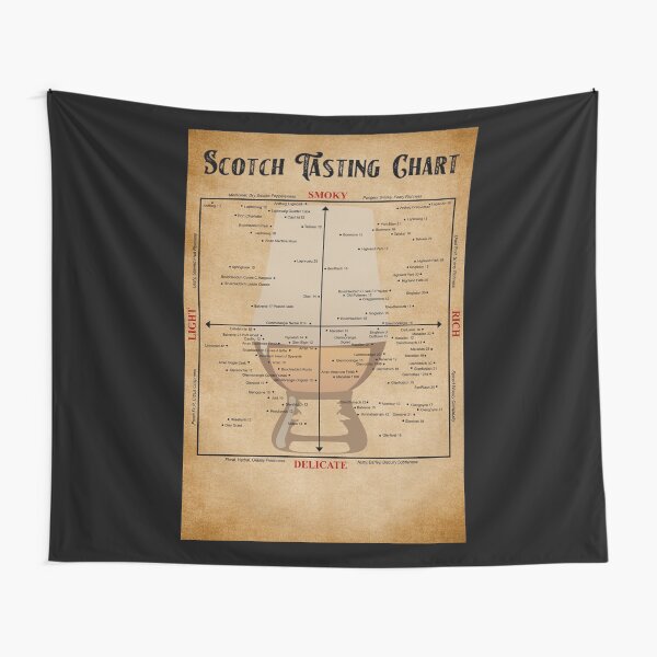 Item preview, Scotch Tasting Chart Poster Gift designed and sold by douglasNVD.