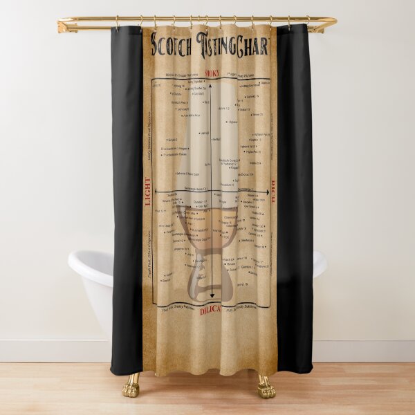 Item preview, Scotch Tasting Chart Poster Gift designed and sold by douglasNVD.