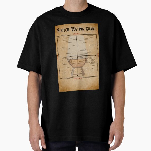 Item preview, Scotch Tasting Chart Poster Gift designed and sold by douglasNVD.
