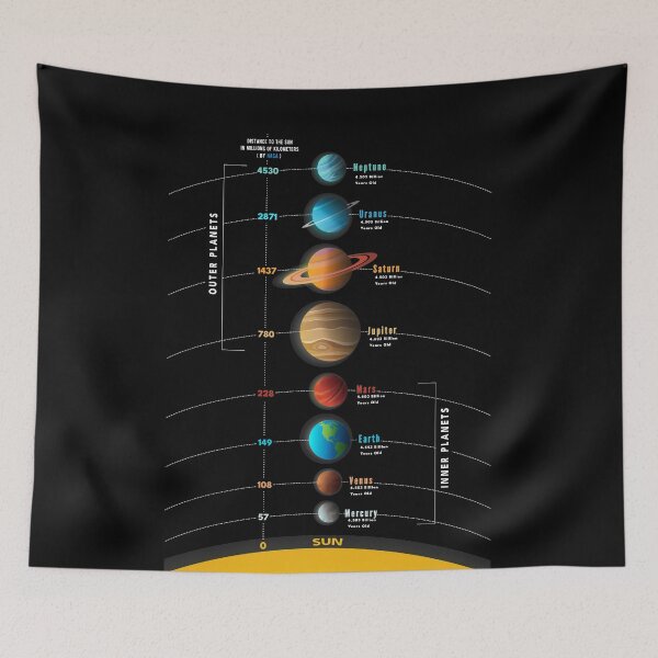 Item preview, Solar System Planets With Infographic, Distance, Age and Names  designed and sold by roocky.