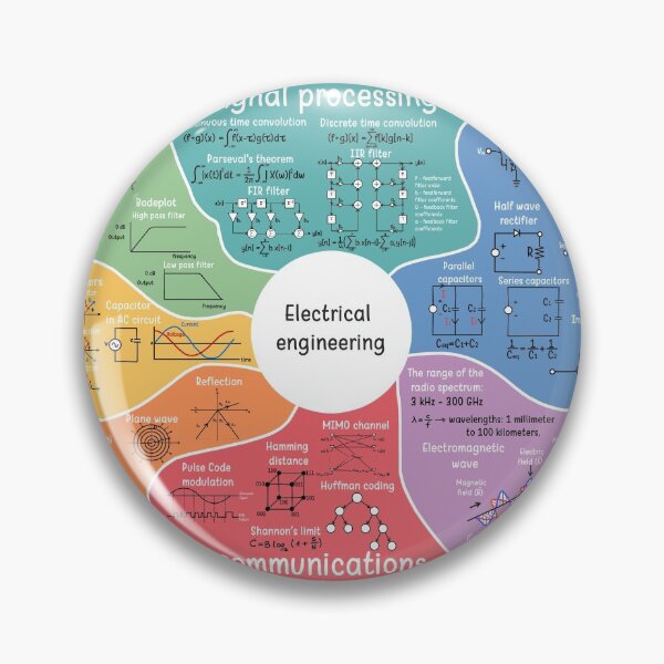 Item preview, The Map of Electrical Engineering designed and sold by engworld.