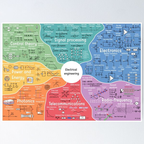 Item preview, The Map of Electrical Engineering designed and sold by engworld.