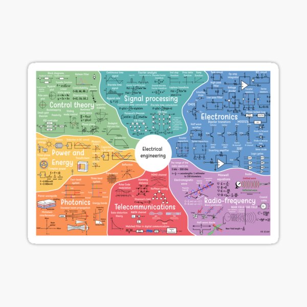 Item preview, The Map of Electrical Engineering designed and sold by engworld.