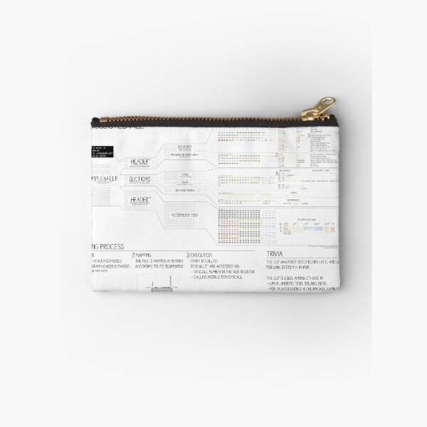 Item preview, ELF101 (64 bits) designed and sold by Ange Albertini.