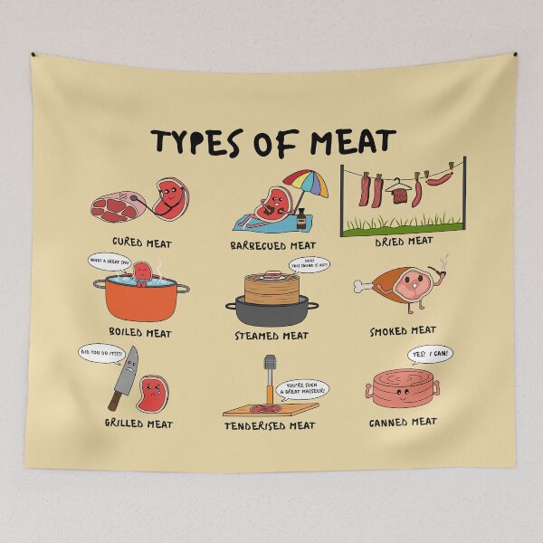Item preview, Types of Meat designed and sold by chyneyee.