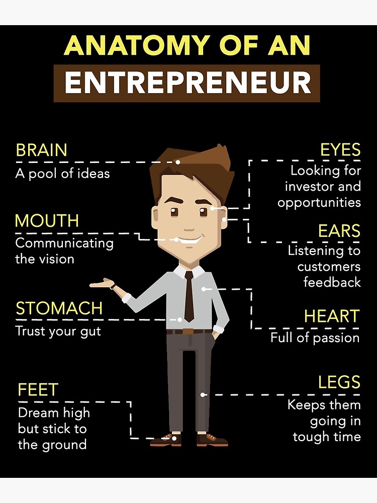 "Anatomy Of An Entrepreneur" Poster For Sale By Awesome Tee Designs ...