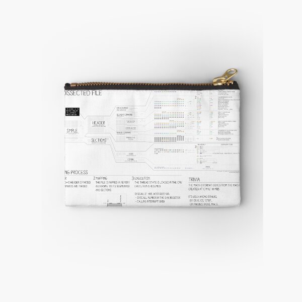 Item preview, Mach-O 101 an OS X executable walkthrough (32b, old format) designed and sold by Ange Albertini.
