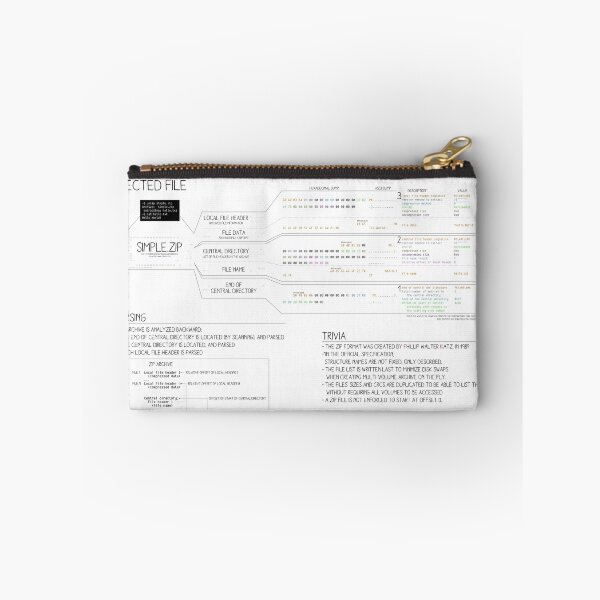 Item preview, ZIP101 an archive walkthrough designed and sold by Ange Albertini.