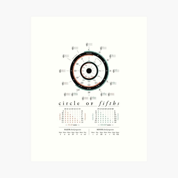 Item preview, Vintage Circle of Fifths - Music Theory designed and sold by pennyandhorse.
