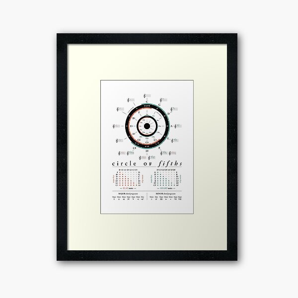 Item preview, Vintage Circle of Fifths - Music Theory designed and sold by pennyandhorse.