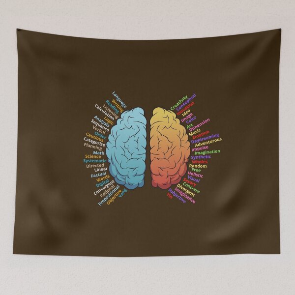 Item preview, Left and right brain designed and sold by ArTips.