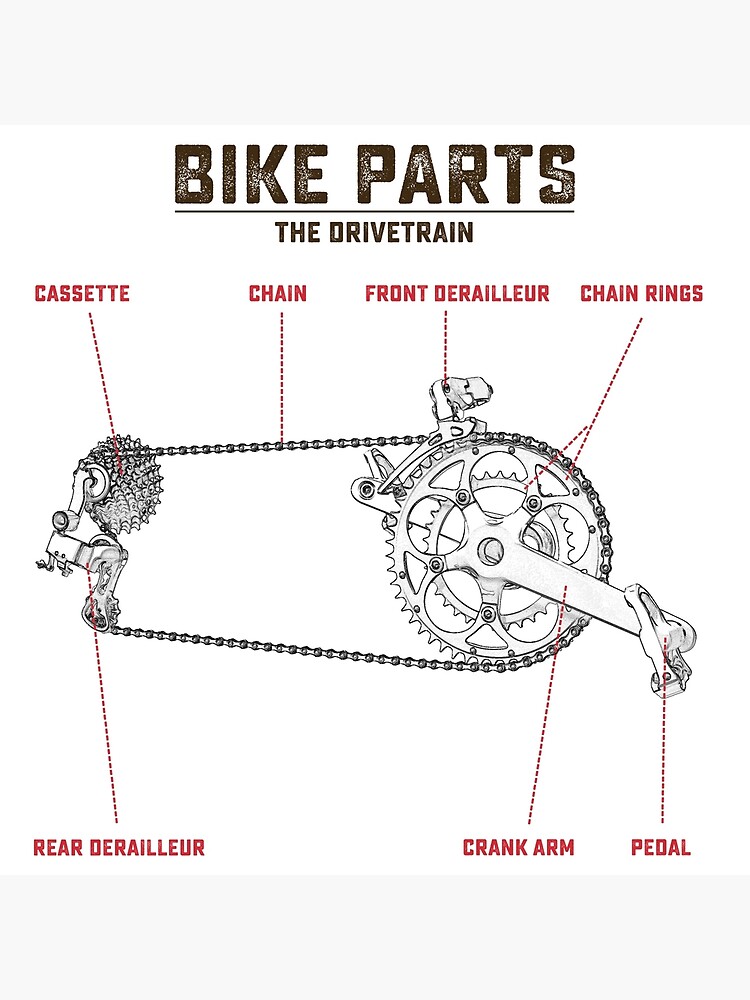 "Bike Parts The Drivetrain" Poster for Sale by kaipehkonen Redbubble