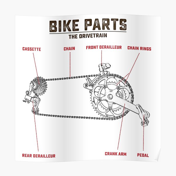 "Bike Parts The Drivetrain" Poster for Sale by kaipehkonen Redbubble