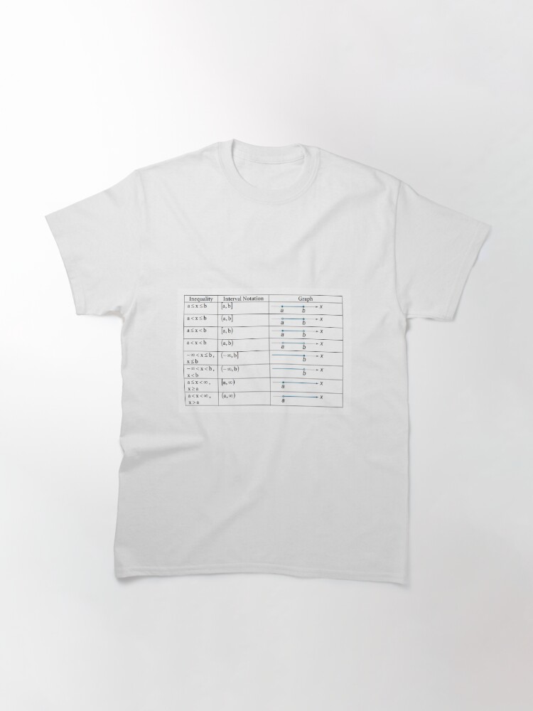 Alternate view of Table: Inequality, Interval Notation, Graph Classic T-Shirt