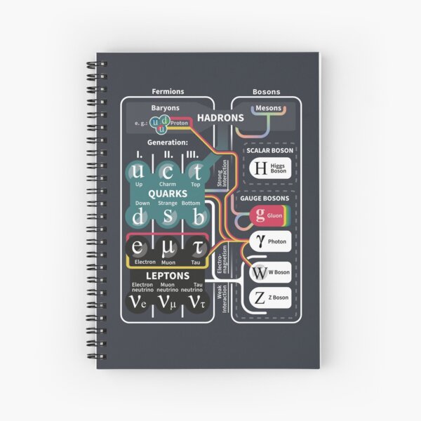 Artikel-Vorschau von The Standard Model of Particle Physics, designt und verkauft von justatry.